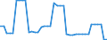 Currency: Million units of national currency / Balance of payments item: Financial account; direct investment / Sector (ESA 2010): Total economy / Counterpart sector (ESA 2010): Total economy / Stock or flow: Assets / Geopolitical entity (partner): Extra-euro area - 20 countries (2023-2025) / Geopolitical entity (reporting): Malta