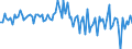 Currency: Million units of national currency / Balance of payments item: Financial account; direct investment / Sector (ESA 2010): Total economy / Counterpart sector (ESA 2010): Total economy / Stock or flow: Assets / Geopolitical entity (partner): Extra-euro area - 20 countries (2023-2025) / Geopolitical entity (reporting): Netherlands