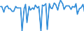 Currency: Million units of national currency / Balance of payments item: Financial account; direct investment / Sector (ESA 2010): Total economy / Counterpart sector (ESA 2010): Total economy / Stock or flow: Assets / Geopolitical entity (partner): Extra-euro area - 20 countries (2023-2025) / Geopolitical entity (reporting): Austria