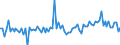 Currency: Million units of national currency / Balance of payments item: Financial account; direct investment / Sector (ESA 2010): Total economy / Counterpart sector (ESA 2010): Total economy / Stock or flow: Assets / Geopolitical entity (partner): Extra-euro area - 20 countries (2023-2025) / Geopolitical entity (reporting): Poland