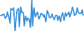 Currency: Million units of national currency / Balance of payments item: Financial account; direct investment / Sector (ESA 2010): Total economy / Counterpart sector (ESA 2010): Total economy / Stock or flow: Assets / Geopolitical entity (partner): Extra-euro area - 20 countries (2023-2025) / Geopolitical entity (reporting): Portugal