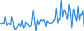 Currency: Million units of national currency / Balance of payments item: Financial account; direct investment / Sector (ESA 2010): Total economy / Counterpart sector (ESA 2010): Total economy / Stock or flow: Assets / Geopolitical entity (partner): Extra-euro area - 20 countries (2023-2025) / Geopolitical entity (reporting): Slovenia