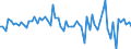 Currency: Million units of national currency / Balance of payments item: Financial account; direct investment / Sector (ESA 2010): Total economy / Counterpart sector (ESA 2010): Total economy / Stock or flow: Assets / Geopolitical entity (partner): Extra-euro area - 20 countries (2023-2025) / Geopolitical entity (reporting): Slovakia
