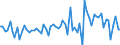 Currency: Million units of national currency / Balance of payments item: Financial account; direct investment / Sector (ESA 2010): Total economy / Counterpart sector (ESA 2010): Total economy / Stock or flow: Assets / Geopolitical entity (partner): Extra-euro area - 20 countries (2023-2025) / Geopolitical entity (reporting): Sweden