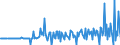 Currency: Million units of national currency / Balance of payments item: Financial account; direct investment / Sector (ESA 2010): Total economy / Counterpart sector (ESA 2010): Total economy / Stock or flow: Assets / Geopolitical entity (partner): Rest of the world / Geopolitical entity (reporting): Bulgaria