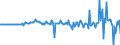 Currency: Million units of national currency / Balance of payments item: Financial account; direct investment / Sector (ESA 2010): Total economy / Counterpart sector (ESA 2010): Total economy / Stock or flow: Assets / Geopolitical entity (partner): Rest of the world / Geopolitical entity (reporting): Estonia