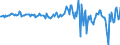 Currency: Million units of national currency / Balance of payments item: Financial account; direct investment / Sector (ESA 2010): Total economy / Counterpart sector (ESA 2010): Total economy / Stock or flow: Assets / Geopolitical entity (partner): Rest of the world / Geopolitical entity (reporting): Ireland