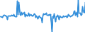 Currency: Million units of national currency / Balance of payments item: Financial account; direct investment / Sector (ESA 2010): Total economy / Counterpart sector (ESA 2010): Total economy / Stock or flow: Assets / Geopolitical entity (partner): Rest of the world / Geopolitical entity (reporting): Greece