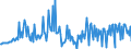 Currency: Million units of national currency / Balance of payments item: Financial account; direct investment / Sector (ESA 2010): Total economy / Counterpart sector (ESA 2010): Total economy / Stock or flow: Assets / Geopolitical entity (partner): Rest of the world / Geopolitical entity (reporting): Spain