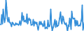 Currency: Million units of national currency / Balance of payments item: Financial account; direct investment / Sector (ESA 2010): Total economy / Counterpart sector (ESA 2010): Total economy / Stock or flow: Assets / Geopolitical entity (partner): Rest of the world / Geopolitical entity (reporting): France