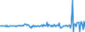 Currency: Million units of national currency / Balance of payments item: Financial account; direct investment / Sector (ESA 2010): Total economy / Counterpart sector (ESA 2010): Total economy / Stock or flow: Assets / Geopolitical entity (partner): Rest of the world / Geopolitical entity (reporting): Latvia