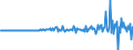 Currency: Million units of national currency / Balance of payments item: Financial account; direct investment / Sector (ESA 2010): Total economy / Counterpart sector (ESA 2010): Total economy / Stock or flow: Assets / Geopolitical entity (partner): Rest of the world / Geopolitical entity (reporting): Lithuania