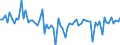 Currency: Million units of national currency / Balance of payments item: Financial account; direct investment / Sector (ESA 2010): Total economy / Counterpart sector (ESA 2010): Total economy / Stock or flow: Assets / Geopolitical entity (partner): Rest of the world / Geopolitical entity (reporting): Luxembourg