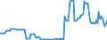 Currency: Million units of national currency / Balance of payments item: Financial account; direct investment / Sector (ESA 2010): Total economy / Counterpart sector (ESA 2010): Total economy / Stock or flow: Assets / Geopolitical entity (partner): Rest of the world / Geopolitical entity (reporting): Malta