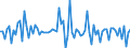 Währung: Millionen Einheiten der Landeswährung / ZB_Position: Kapitalbilanz; Direktinvestitionen; Beteiligungskapital / Sektor (ESVG 2010): Volkswirtschaft / Sektor (ESVG 2010): Volkswirtschaft / Bestand oder Fluss: Forderungen / Geopolitische Partnereinheit: Rest der Welt / Geopolitische Meldeeinheit: Belgien