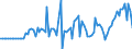 Währung: Millionen Einheiten der Landeswährung / ZB_Position: Kapitalbilanz; Direktinvestitionen; Beteiligungskapital / Sektor (ESVG 2010): Volkswirtschaft / Sektor (ESVG 2010): Volkswirtschaft / Bestand oder Fluss: Forderungen / Geopolitische Partnereinheit: Rest der Welt / Geopolitische Meldeeinheit: Bulgarien