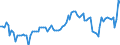 Currency: Million units of national currency / BOP_item: Financial account; direct investment; equity / Sector (ESA 2010): Total economy / Sector (ESA 2010): Total economy / Stock or flow: Assets / Geopolitical entity (partner): Rest of the world / Geopolitical entity (reporting): Czechia