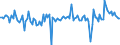 Währung: Millionen Einheiten der Landeswährung / ZB_Position: Kapitalbilanz; Direktinvestitionen; Beteiligungskapital / Sektor (ESVG 2010): Volkswirtschaft / Sektor (ESVG 2010): Volkswirtschaft / Bestand oder Fluss: Forderungen / Geopolitische Partnereinheit: Rest der Welt / Geopolitische Meldeeinheit: Dänemark