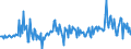 Währung: Millionen Einheiten der Landeswährung / ZB_Position: Kapitalbilanz; Direktinvestitionen; Beteiligungskapital / Sektor (ESVG 2010): Volkswirtschaft / Sektor (ESVG 2010): Volkswirtschaft / Bestand oder Fluss: Forderungen / Geopolitische Partnereinheit: Rest der Welt / Geopolitische Meldeeinheit: Deutschland