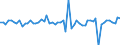 Currency: Million units of national currency / BOP_item: Financial account; direct investment; equity / Sector (ESA 2010): Total economy / Sector (ESA 2010): Total economy / Stock or flow: Assets / Geopolitical entity (partner): Rest of the world / Geopolitical entity (reporting): Estonia