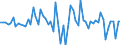 Währung: Millionen Einheiten der Landeswährung / ZB_Position: Kapitalbilanz; Direktinvestitionen; Beteiligungskapital / Sektor (ESVG 2010): Volkswirtschaft / Sektor (ESVG 2010): Volkswirtschaft / Bestand oder Fluss: Forderungen / Geopolitische Partnereinheit: Rest der Welt / Geopolitische Meldeeinheit: Irland