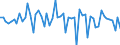 Währung: Millionen Einheiten der Landeswährung / ZB_Position: Kapitalbilanz; Direktinvestitionen; Beteiligungskapital / Sektor (ESVG 2010): Volkswirtschaft / Sektor (ESVG 2010): Volkswirtschaft / Bestand oder Fluss: Forderungen / Geopolitische Partnereinheit: Rest der Welt / Geopolitische Meldeeinheit: Spanien