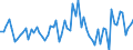 Währung: Millionen Einheiten der Landeswährung / ZB_Position: Kapitalbilanz; Direktinvestitionen; Beteiligungskapital / Sektor (ESVG 2010): Volkswirtschaft / Sektor (ESVG 2010): Volkswirtschaft / Bestand oder Fluss: Forderungen / Geopolitische Partnereinheit: Rest der Welt / Geopolitische Meldeeinheit: Frankreich