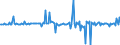 Währung: Millionen Einheiten der Landeswährung / ZB_Position: Kapitalbilanz; Direktinvestitionen; Beteiligungskapital / Sektor (ESVG 2010): Volkswirtschaft / Sektor (ESVG 2010): Volkswirtschaft / Bestand oder Fluss: Forderungen / Geopolitische Partnereinheit: Rest der Welt / Geopolitische Meldeeinheit: Kroatien