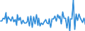 Währung: Millionen Einheiten der Landeswährung / ZB_Position: Kapitalbilanz; Direktinvestitionen; Beteiligungskapital / Sektor (ESVG 2010): Volkswirtschaft / Sektor (ESVG 2010): Volkswirtschaft / Bestand oder Fluss: Forderungen / Geopolitische Partnereinheit: Rest der Welt / Geopolitische Meldeeinheit: Italien