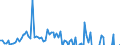 Währung: Millionen Einheiten der Landeswährung / ZB_Position: Kapitalbilanz; Direktinvestitionen; Beteiligungskapital / Sektor (ESVG 2010): Volkswirtschaft / Sektor (ESVG 2010): Volkswirtschaft / Bestand oder Fluss: Forderungen / Geopolitische Partnereinheit: Rest der Welt / Geopolitische Meldeeinheit: Zypern