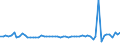 Währung: Millionen Einheiten der Landeswährung / ZB_Position: Kapitalbilanz; Direktinvestitionen; Beteiligungskapital / Sektor (ESVG 2010): Volkswirtschaft / Sektor (ESVG 2010): Volkswirtschaft / Bestand oder Fluss: Forderungen / Geopolitische Partnereinheit: Rest der Welt / Geopolitische Meldeeinheit: Lettland