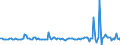 Währung: Millionen Einheiten der Landeswährung / ZB_Position: Kapitalbilanz; Direktinvestitionen; Beteiligungskapital / Sektor (ESVG 2010): Volkswirtschaft / Sektor (ESVG 2010): Volkswirtschaft / Bestand oder Fluss: Forderungen / Geopolitische Partnereinheit: Rest der Welt / Geopolitische Meldeeinheit: Litauen