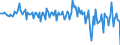 Währung: Millionen Einheiten der Landeswährung / ZB_Position: Kapitalbilanz; Direktinvestitionen; Beteiligungskapital / Sektor (ESVG 2010): Volkswirtschaft / Sektor (ESVG 2010): Volkswirtschaft / Bestand oder Fluss: Forderungen / Geopolitische Partnereinheit: Rest der Welt / Geopolitische Meldeeinheit: Niederlande