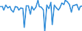 Währung: Millionen Einheiten der Landeswährung / ZB_Position: Kapitalbilanz; Direktinvestitionen; Beteiligungskapital / Sektor (ESVG 2010): Volkswirtschaft / Sektor (ESVG 2010): Volkswirtschaft / Bestand oder Fluss: Forderungen / Geopolitische Partnereinheit: Rest der Welt / Geopolitische Meldeeinheit: Österreich