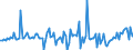 Währung: Millionen Einheiten der Landeswährung / ZB_Position: Kapitalbilanz; Direktinvestitionen; Beteiligungskapital / Sektor (ESVG 2010): Volkswirtschaft / Sektor (ESVG 2010): Volkswirtschaft / Bestand oder Fluss: Forderungen / Geopolitische Partnereinheit: Rest der Welt / Geopolitische Meldeeinheit: Polen