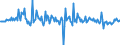 Währung: Millionen Einheiten der Landeswährung / ZB_Position: Kapitalbilanz; Direktinvestitionen; Beteiligungskapital / Sektor (ESVG 2010): Volkswirtschaft / Sektor (ESVG 2010): Volkswirtschaft / Bestand oder Fluss: Forderungen / Geopolitische Partnereinheit: Rest der Welt / Geopolitische Meldeeinheit: Portugal