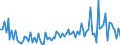 Währung: Millionen Einheiten der Landeswährung / ZB_Position: Kapitalbilanz; Direktinvestitionen; Beteiligungskapital / Sektor (ESVG 2010): Volkswirtschaft / Sektor (ESVG 2010): Volkswirtschaft / Bestand oder Fluss: Forderungen / Geopolitische Partnereinheit: Rest der Welt / Geopolitische Meldeeinheit: Slowenien