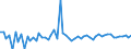 Currency: Million units of national currency / BOP_item: Financial account; direct investment; equity / Sector (ESA 2010): Total economy / Sector (ESA 2010): Total economy / Stock or flow: Assets / Geopolitical entity (partner): Rest of the world / Geopolitical entity (reporting): Slovakia