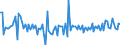 Currency: Million units of national currency / BOP_item: Financial account; direct investment; equity / Sector (ESA 2010): Total economy / Sector (ESA 2010): Total economy / Stock or flow: Assets / Geopolitical entity (partner): Rest of the world / Geopolitical entity (reporting): Finland