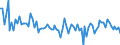 Währung: Millionen Einheiten der Landeswährung / ZB_Position: Kapitalbilanz; Direktinvestitionen; Schuldtitel / Sektor (ESVG 2010): Volkswirtschaft / Sektor (ESVG 2010): Volkswirtschaft / Bestand oder Fluss: Forderungen / Geopolitische Partnereinheit: Rest der Welt / Geopolitische Meldeeinheit: Belgien