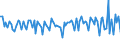 Currency: Million units of national currency / BOP_item: Financial account; direct investment; debt instruments / Sector (ESA 2010): Total economy / Sector (ESA 2010): Total economy / Stock or flow: Assets / Geopolitical entity (partner): Rest of the world / Geopolitical entity (reporting): Bulgaria