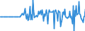 Währung: Millionen Einheiten der Landeswährung / ZB_Position: Kapitalbilanz; Direktinvestitionen; Schuldtitel / Sektor (ESVG 2010): Volkswirtschaft / Sektor (ESVG 2010): Volkswirtschaft / Bestand oder Fluss: Forderungen / Geopolitische Partnereinheit: Rest der Welt / Geopolitische Meldeeinheit: Tschechien