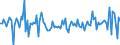 Währung: Millionen Einheiten der Landeswährung / ZB_Position: Kapitalbilanz; Direktinvestitionen; Schuldtitel / Sektor (ESVG 2010): Volkswirtschaft / Sektor (ESVG 2010): Volkswirtschaft / Bestand oder Fluss: Forderungen / Geopolitische Partnereinheit: Rest der Welt / Geopolitische Meldeeinheit: Dänemark