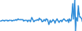 Währung: Millionen Einheiten der Landeswährung / ZB_Position: Kapitalbilanz; Direktinvestitionen; Schuldtitel / Sektor (ESVG 2010): Volkswirtschaft / Sektor (ESVG 2010): Volkswirtschaft / Bestand oder Fluss: Forderungen / Geopolitische Partnereinheit: Rest der Welt / Geopolitische Meldeeinheit: Estland