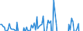 Währung: Millionen Einheiten der Landeswährung / ZB_Position: Kapitalbilanz; Direktinvestitionen; Schuldtitel / Sektor (ESVG 2010): Volkswirtschaft / Sektor (ESVG 2010): Volkswirtschaft / Bestand oder Fluss: Forderungen / Geopolitische Partnereinheit: Rest der Welt / Geopolitische Meldeeinheit: Irland