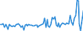 Währung: Millionen Einheiten der Landeswährung / ZB_Position: Kapitalbilanz; Direktinvestitionen; Schuldtitel / Sektor (ESVG 2010): Volkswirtschaft / Sektor (ESVG 2010): Volkswirtschaft / Bestand oder Fluss: Forderungen / Geopolitische Partnereinheit: Rest der Welt / Geopolitische Meldeeinheit: Griechenland