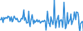 Währung: Millionen Einheiten der Landeswährung / ZB_Position: Kapitalbilanz; Direktinvestitionen; Schuldtitel / Sektor (ESVG 2010): Volkswirtschaft / Sektor (ESVG 2010): Volkswirtschaft / Bestand oder Fluss: Forderungen / Geopolitische Partnereinheit: Rest der Welt / Geopolitische Meldeeinheit: Frankreich