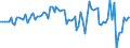 Währung: Millionen Einheiten der Landeswährung / ZB_Position: Kapitalbilanz; Direktinvestitionen; Schuldtitel / Sektor (ESVG 2010): Volkswirtschaft / Sektor (ESVG 2010): Volkswirtschaft / Bestand oder Fluss: Forderungen / Geopolitische Partnereinheit: Rest der Welt / Geopolitische Meldeeinheit: Zypern