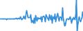 Währung: Millionen Einheiten der Landeswährung / ZB_Position: Kapitalbilanz; Direktinvestitionen; Schuldtitel / Sektor (ESVG 2010): Volkswirtschaft / Sektor (ESVG 2010): Volkswirtschaft / Bestand oder Fluss: Forderungen / Geopolitische Partnereinheit: Rest der Welt / Geopolitische Meldeeinheit: Lettland