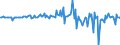 Währung: Millionen Einheiten der Landeswährung / ZB_Position: Kapitalbilanz; Direktinvestitionen; Schuldtitel / Sektor (ESVG 2010): Volkswirtschaft / Sektor (ESVG 2010): Volkswirtschaft / Bestand oder Fluss: Forderungen / Geopolitische Partnereinheit: Rest der Welt / Geopolitische Meldeeinheit: Luxemburg